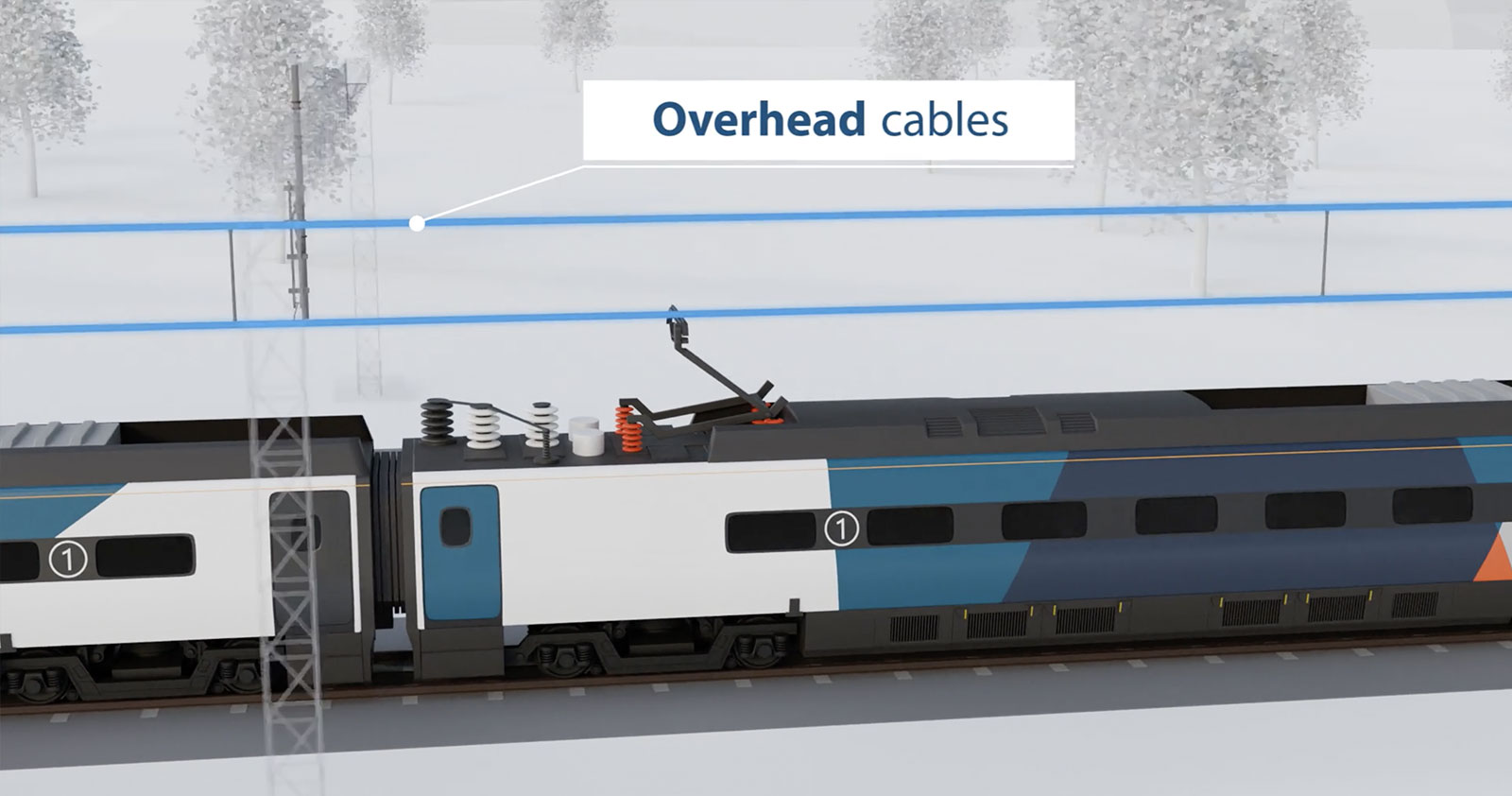 Railways Overhead line equipment cables